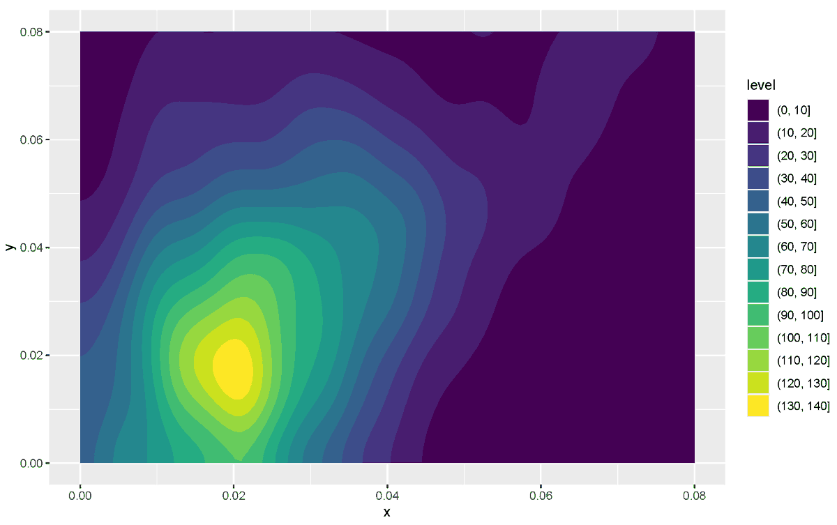 Entropy_MDPI's tweet photo. Read #FeaturePaper "A Bayesian Motivated Two-Sample Test Based on Kernel Density Estimates", from Professor Naveed Merchant and Professor Jeffrey D. Hart.
https://t.co/Wla87dI2Il
#Bayesfactors #permutationtests #consistenttests #KolmogorovSmirnovtest https://t.co/fRpcSOIkrz
