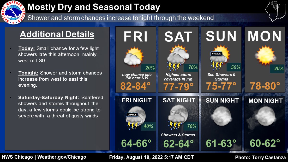 A mostly dry and seasonable Friday before rain chances increase tonight ...