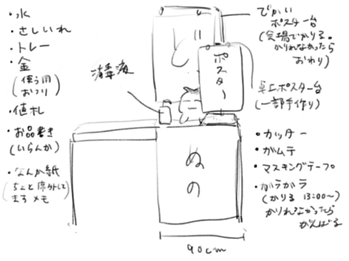 インテ、100億年ぶりのイベントなので本当にどうしていいかわからなすぎて図解してみたんですが、何か足りないものがあったら教えてください 