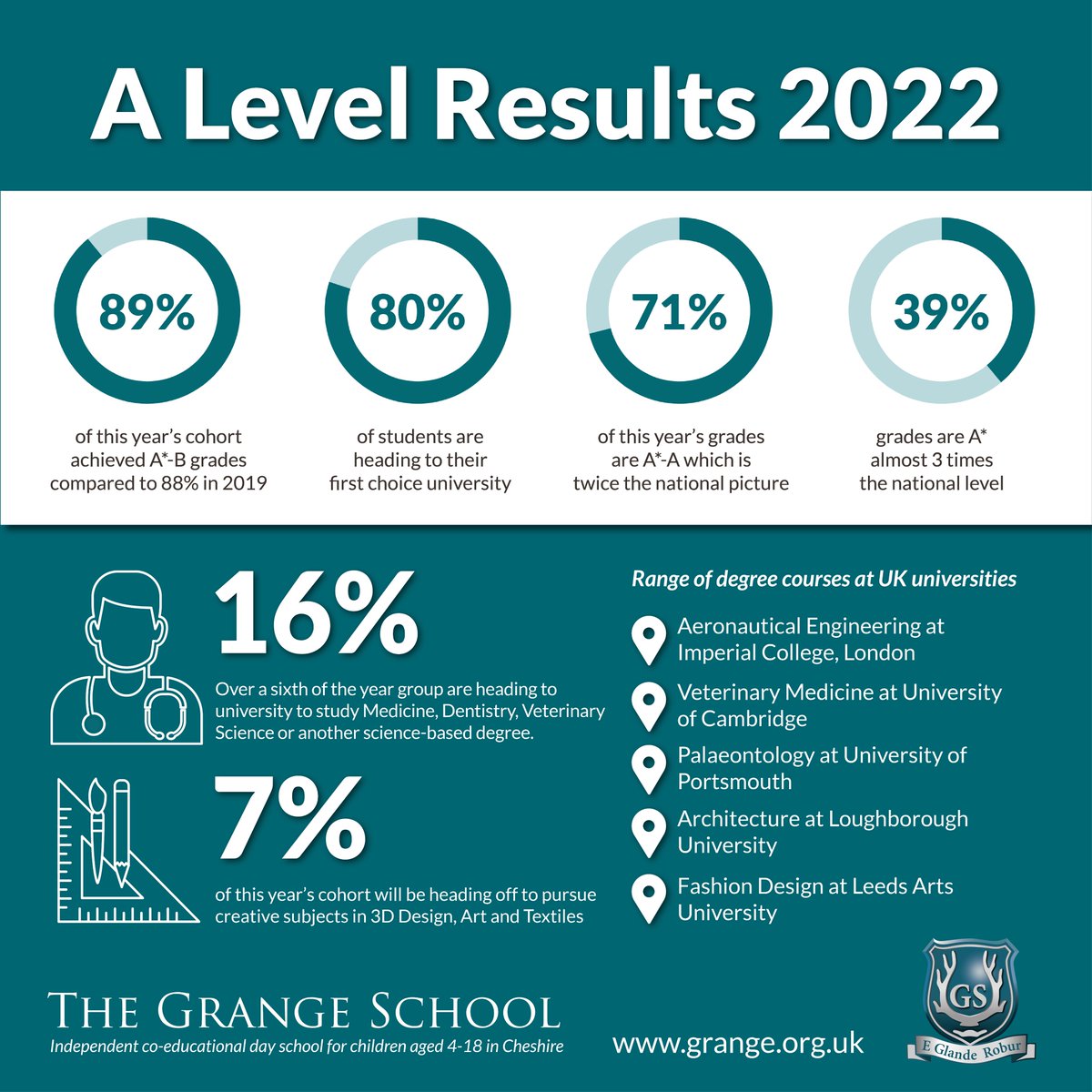 The Grange School tweet media
