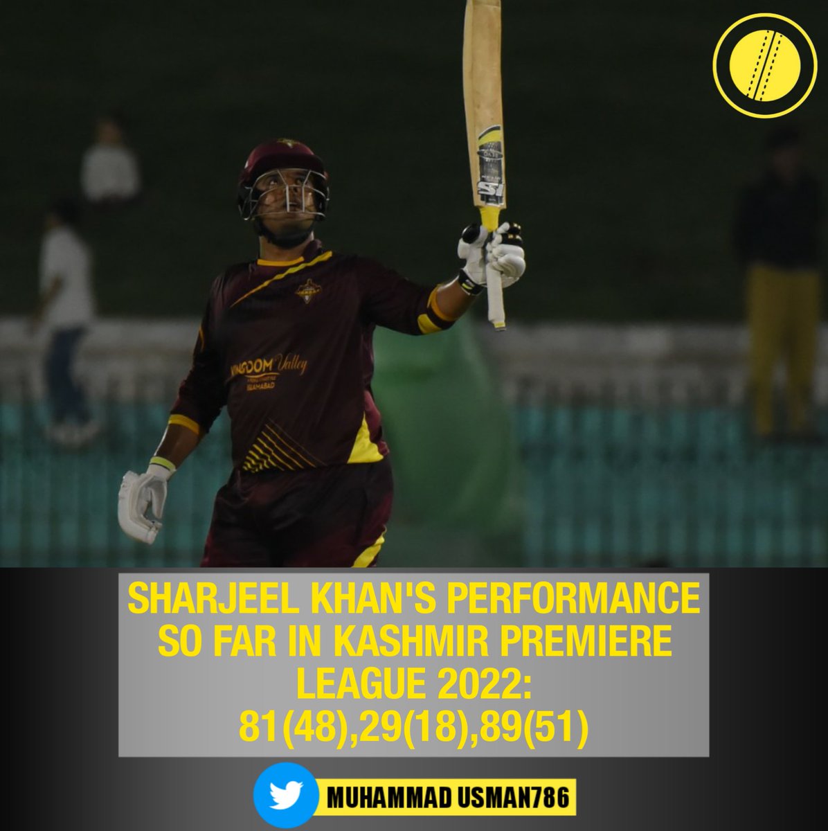 CricPlyzUsmanPK's tweet photo. .@SharjeelLeo14 is the leading run scorer of #KashmirPremiereLeague with 199 runs in 3 matches.
#Cricket | #Pakistan | #SharjeelKhan | #JammuJanbaz | #KPLT20 | #KheloAzadiSe #MuhammadUsman786 https://t.co/iT2wMuXzo4