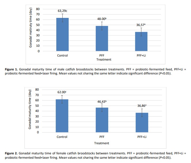 Turk. J. of Fish. & Aquat. Sci. tweet media