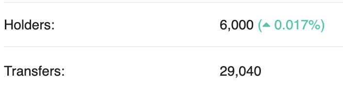 6000 VOW holders and 29,000 Transactions on tier 1!  ✌️ Let's GO! $VOW