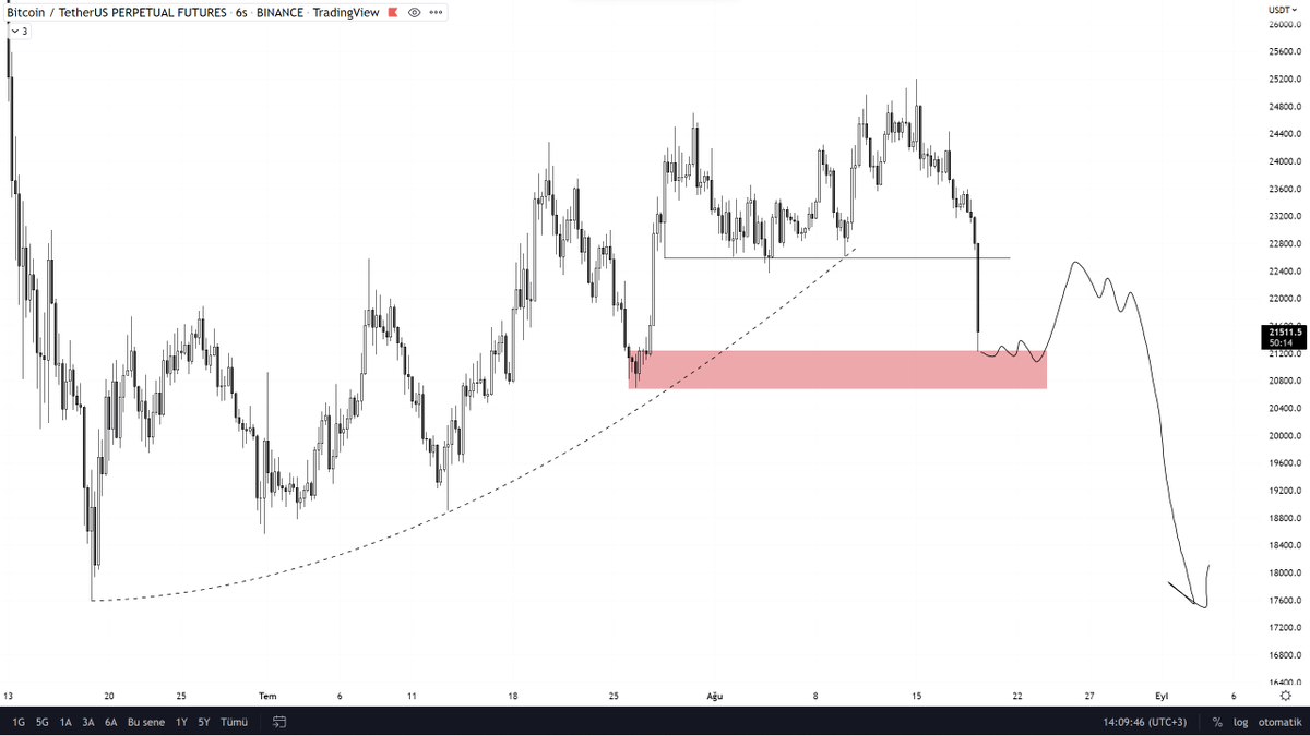 neden olmasın #btc