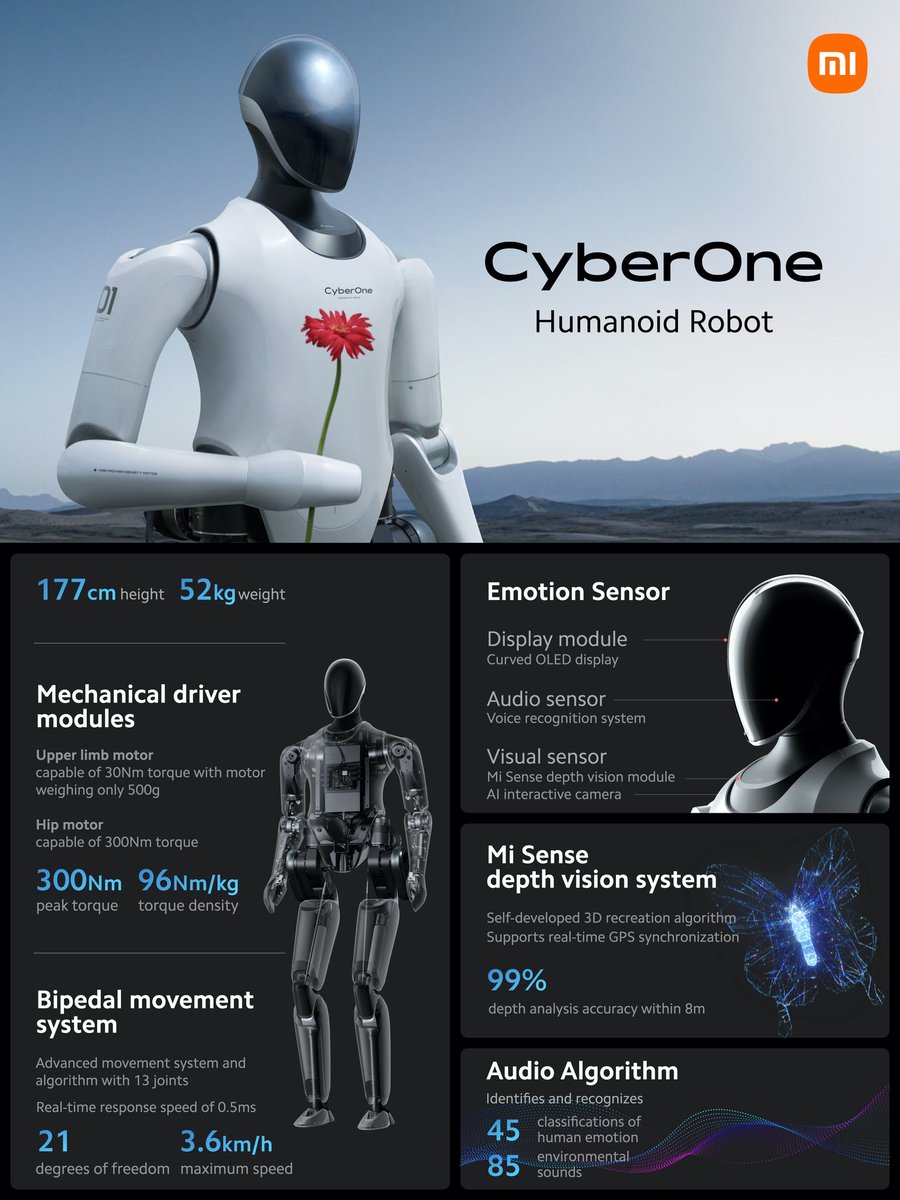 BiirbG's tweet image. #CyberOne is learning new skills every day. We are excited to see robotics become a part of our future lives! 

#Xiaomi
#SmartLifeMadeSimple