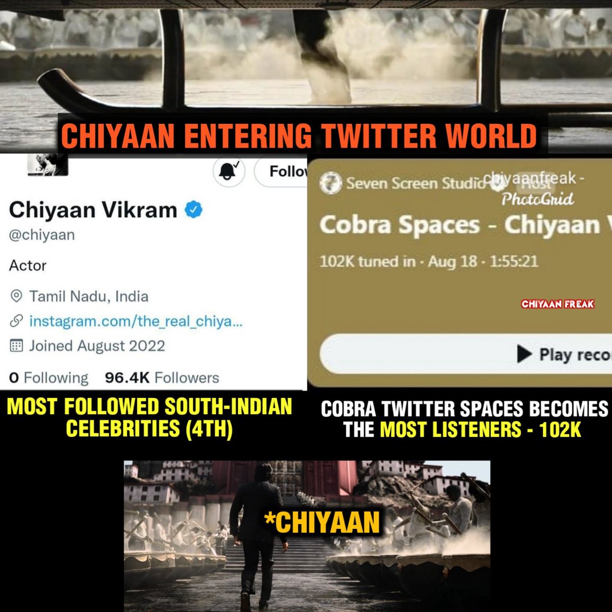 freaky_boyofl's tweet photo. Records . Records..Records....

Then : MostFollowed South-Indian celebrities in one day (4th) 💥💥

Now : #CobraTwitterSpaces Become the Most no of listeners 102K 💥🔥

#Cobra @chiyaan #CobraFromAugust31 https://t.co/Og5g59zOfP