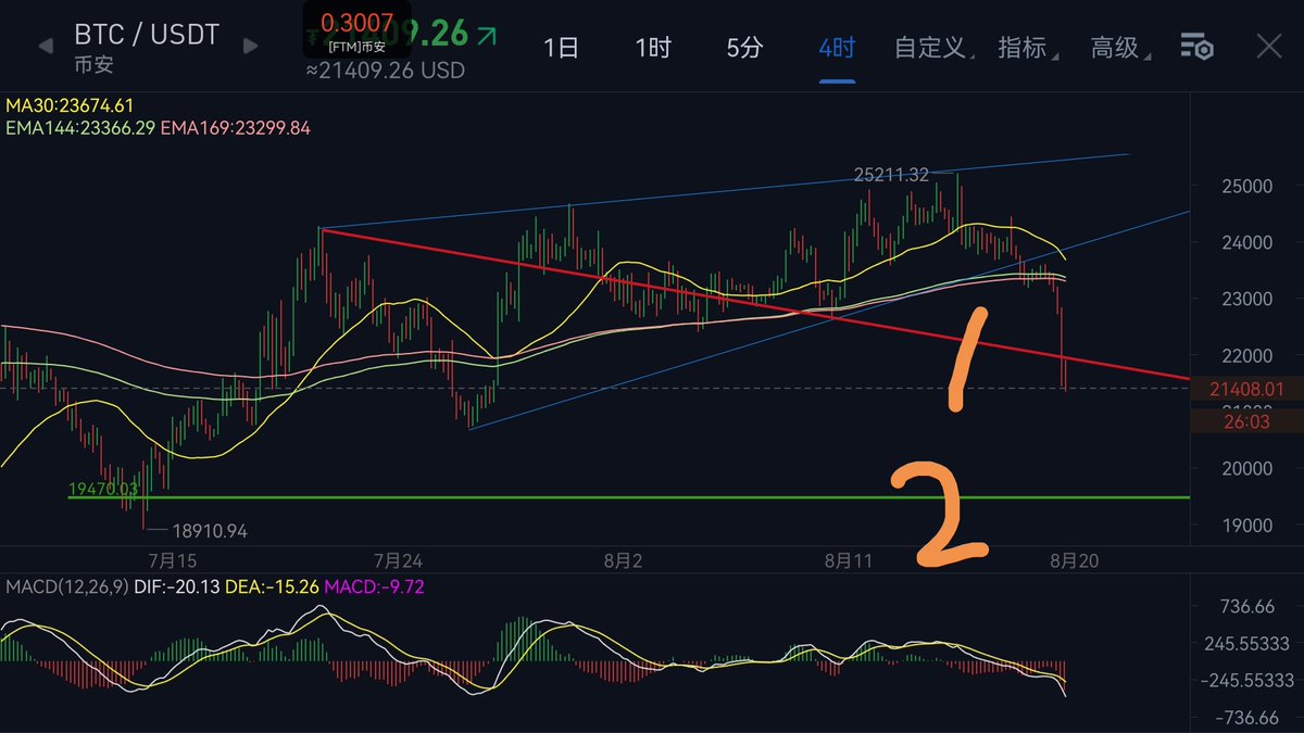 pec_JACK's tweet image. maybe like 1 or 2，just follow .