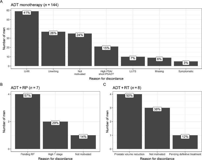 European Urology Open Science tweet media