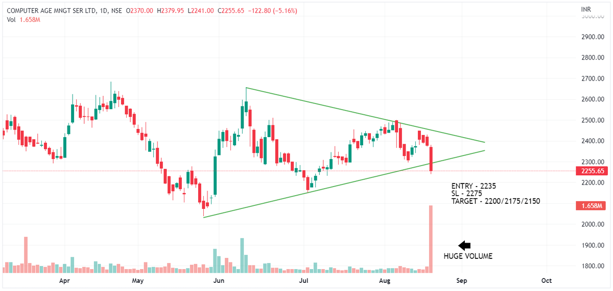 Chart Dekho tweet media