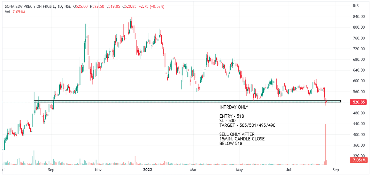 Chart Dekho tweet media