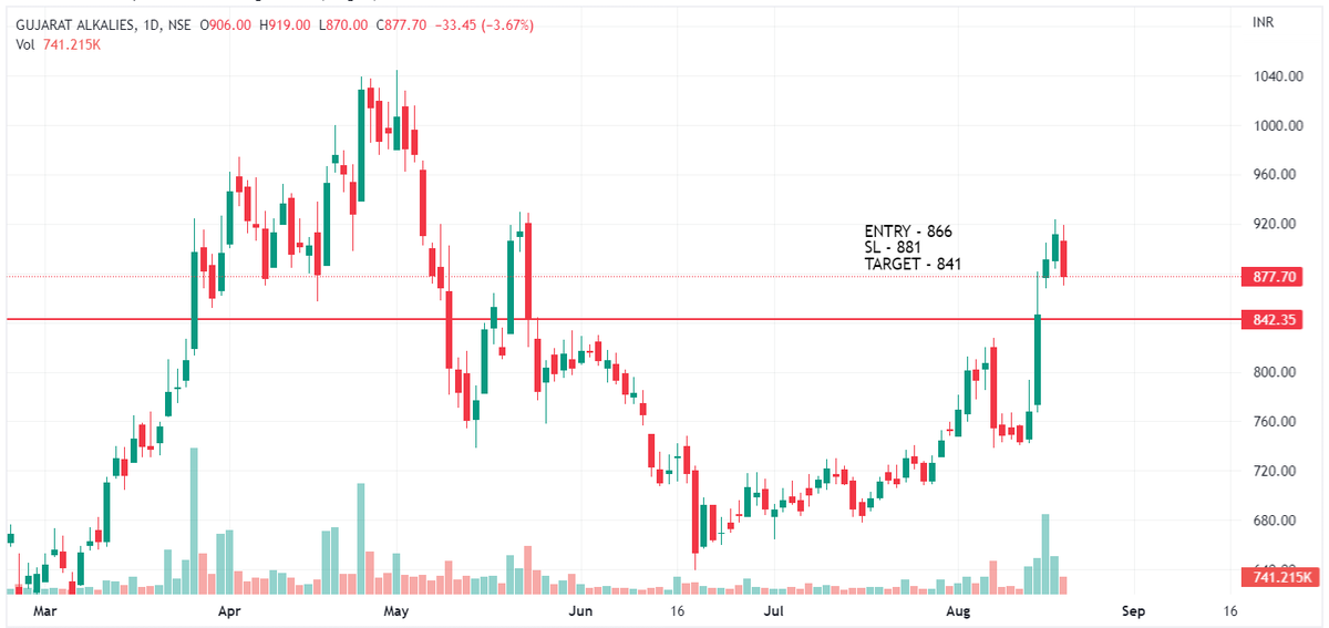 Chart Dekho tweet media