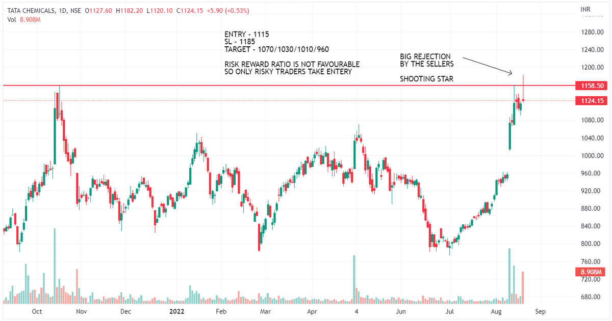 Chart Dekho tweet media