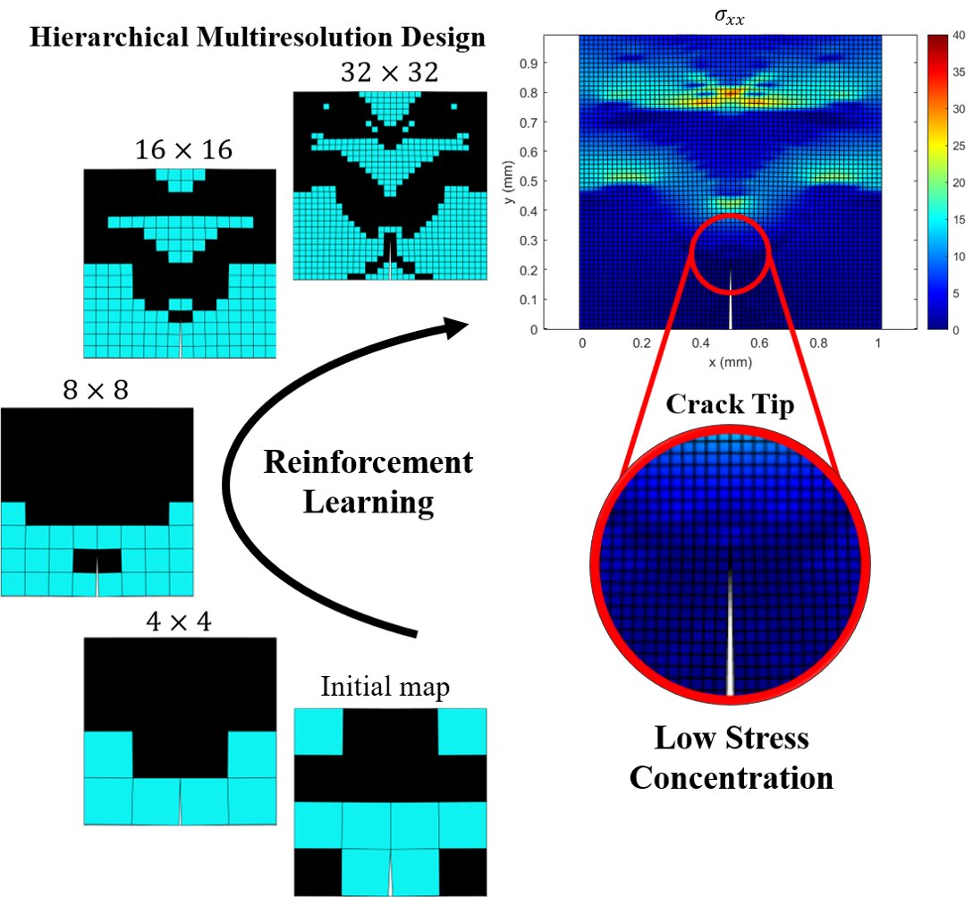 Markus J. Buehler tweet media