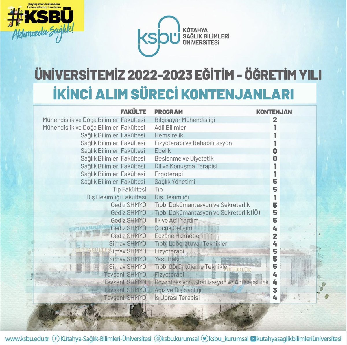 Üniversitemiz Boşta Kalan Kontenjanlar İçin İkinci Kez Yabancı Uyruklu Öğrenci Alımına Çıkıyor!

Başvurular web sayfamızdan 22-26 Ağustos tarihleri arasında online olarak gerçekleştirilecektir.