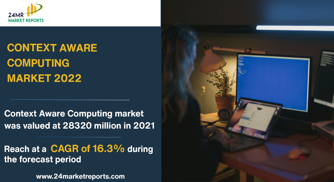 smr24india's tweet image. The global Context Aware Computing market was valued at 28320 million in 2021 and is projected to reach US$ 81380 million by 2028, at a CAGR of 16.3% during the forecast period.
Download FREE Report Sample : 24marketreports.com/request-sample…
#context #contextaware #contextawarecomputing
