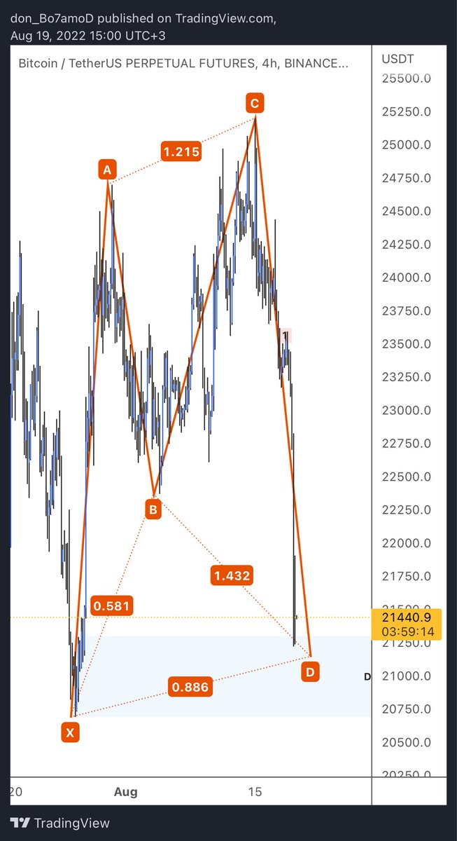 #BTC #Cryptocurency #Crypto 

🚨 البيتكوين بيعطيكم الصافي بسرعة🚨

كسر "٢٠٥٠٠"تقريباً خلاص نقعد وننطر لان بالكسر هذا معناه احتمالية نشوف قاع يديد كبيره 

منو الي بكون تأذى من النزول؟

-اهل الفيوتشر
-الي داخل all in في السبوت
- اما الي داخل على اجزاء فهذا بيستفيد من كل نزول

✍🏻