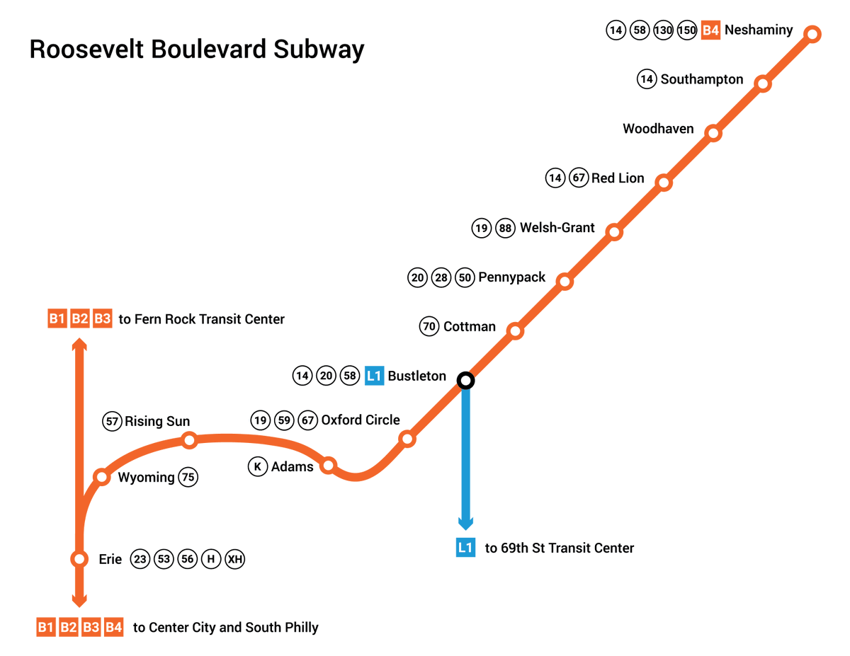 BlvdSubway's tweet photo. The #maps of the potential Roosevelt Boulevard #Subway. Are you ready for the Roosevelt Blvd Subway #Townhall next week!?

#Philadelphia #Pennsylvania #Transportation #SEPTA #DVRPC #Transport #infrastructure #NortheastPhiladelphia https://t.co/fYHdoblHdp
