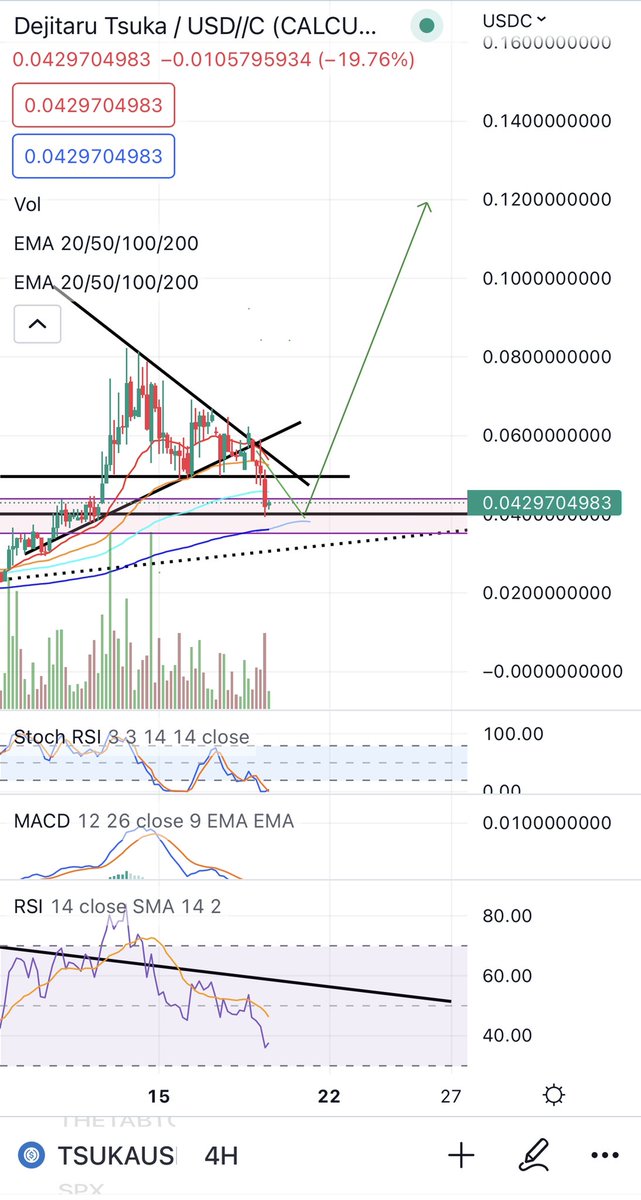 now $TSUKA bounce and break!