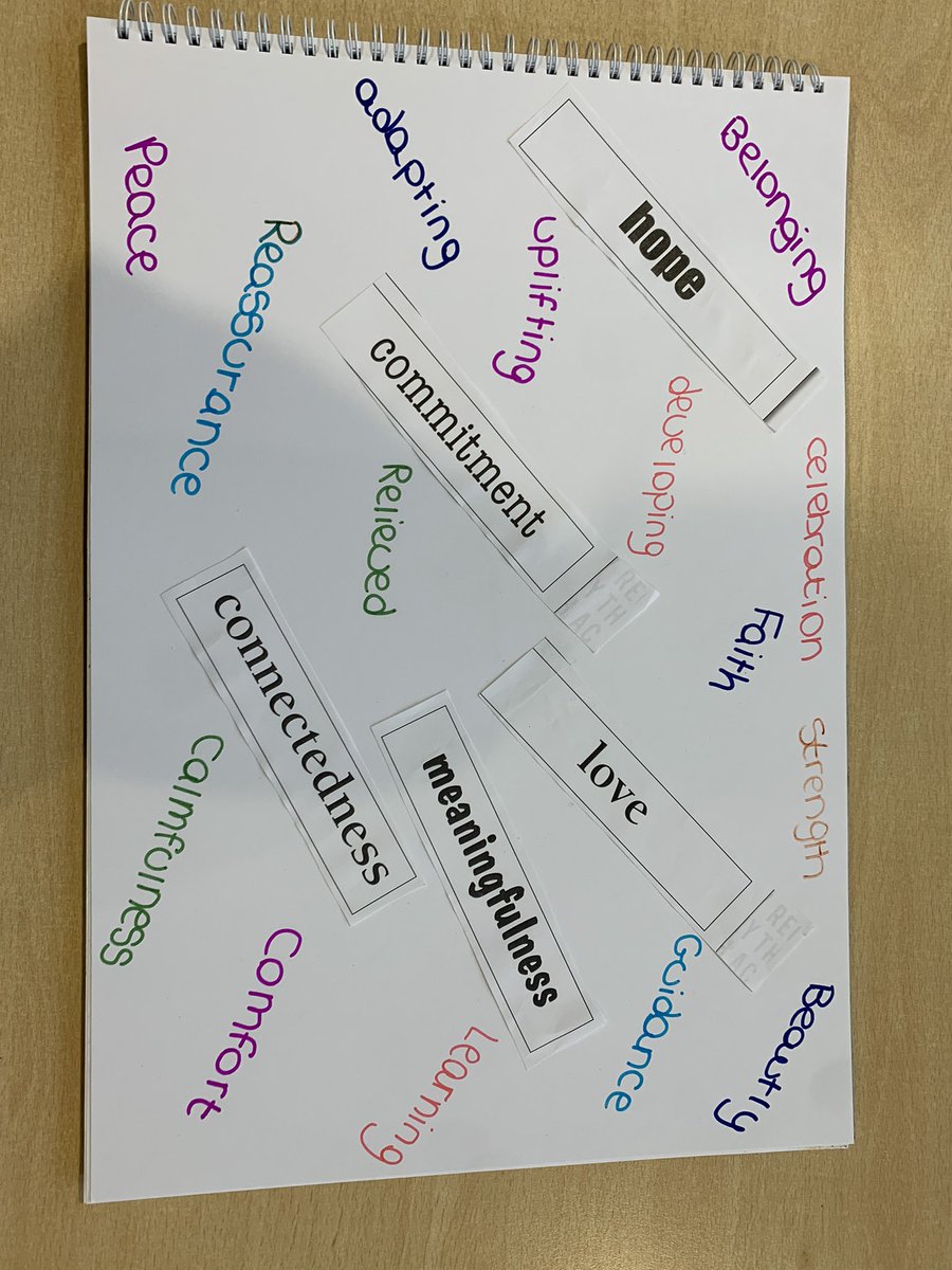 In todays recovery through activity group, the session was about faith! This is what our service users feel having faith is and means to them, they all said they enjoyed the session and made them think 🍃