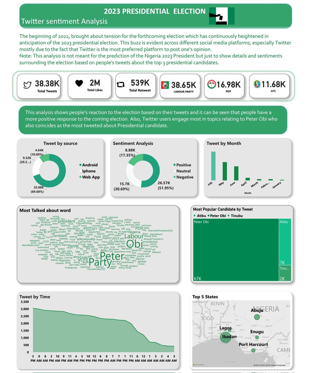 Agboola Abisola tweet media