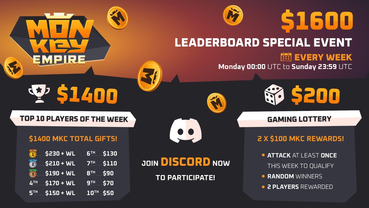 Try to earn MKCs every week by playing the game now!
Join discord : discord.gg/UZuWjJVtfD
2 people will be drawn in the discord and will win 100$ of MKC each 🦧🚀💰
Leaderboard link: monkeyempire.net/leaderboard
#PlayToEarn #NFTGame