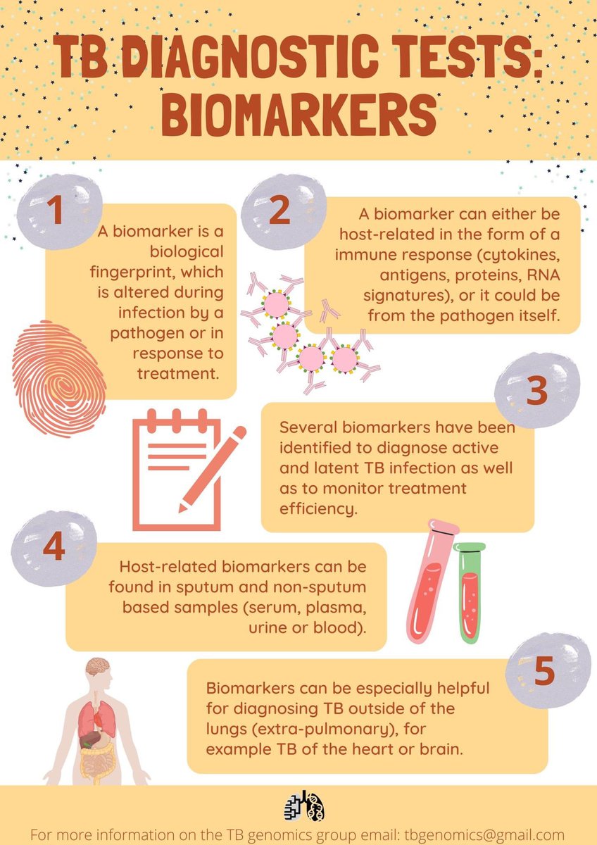 #TBGenomicsFriday5 

Today we briefly explain the use of biomarkers for TB diagnostics...

#science #education #EndTB #sciencefacts  #scicomm #FridayFive #MolecularDiagnostics #goldstandard #biomarkers #TBbiomarkers #TBimmunology #immunology