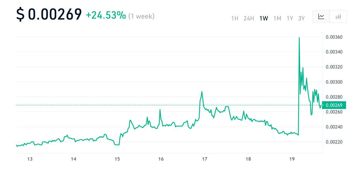 mars4_me's tweet photo. Well, well, well, look at this... We just launched our vehicles and the #Mars4 #token price increased! 📈
Lucky, huh? 😜

Wasn't there for some fast cash? We still have some fast cars available 👉 https://t.co/JWZz9J4x7j https://t.co/Qm1HdnYJip