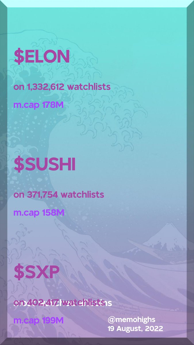most watched altcoins

$ELON r#148 - on 1,332,612 watchlists - m.cap 178M
$SUSHI r#157 - on 371,754 watchlists - m.cap 158M
$SXP r#137 - on 402,417 watchlists - m.cap 199M
$ONE r#112 - on 491,910 watchlists - m.cap 289M
#DogelonMars #SushiSwap #Harmony #APE #SmoothLovePotion