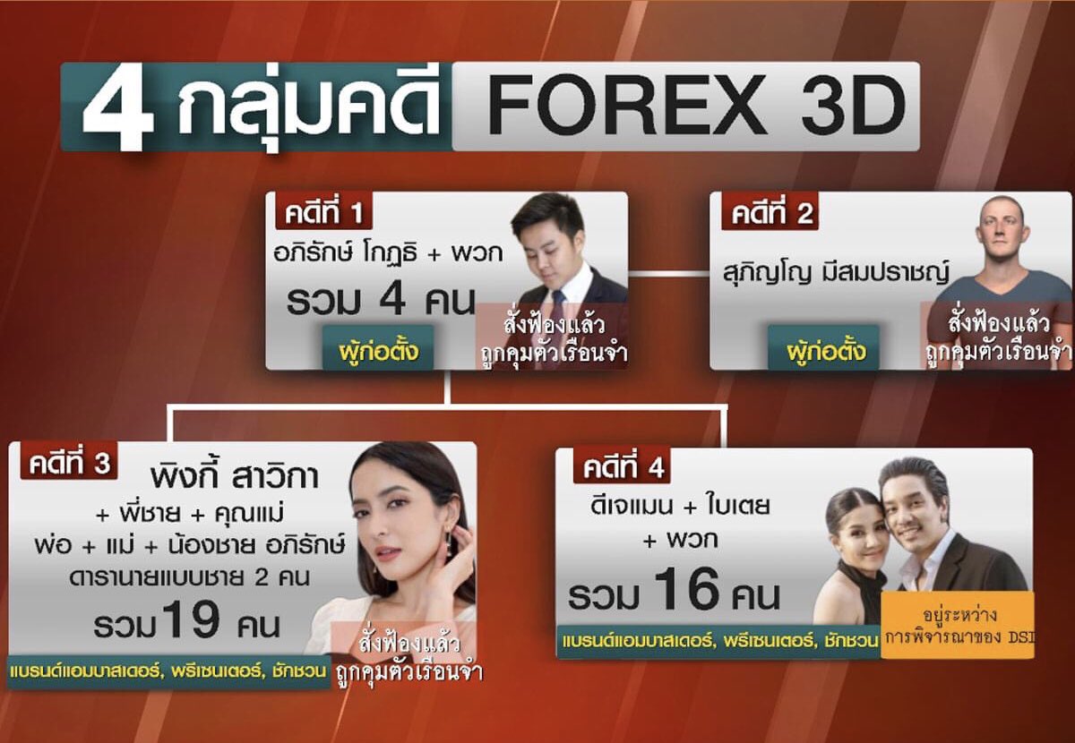 BestTime_02's tweet photo. สงสารก็แต่ผู้เสียหาย
ร่ำรวยบนความยากลำบากของคนอื่น
ไม่ยั่งยืนจริงๆ อยากได้ต้องสร้างเอง
อย่าหลอกลวงเลย ขนาดเรายังไม่อยากโดนหลอก ตามข่าวต่อ
#พิ้งกี้ #ดีเจแมน #ใบเตย #แชร์Forex #แชร์ลูกโซ่ #แชร์FOREX3D #Forex3D #พรีมายา #พิ้งค์กี้สาวิกา 
#นัตตี้โกงเทรดพันล้าน #โหนกระแส #8ปีประยุทธ์ https://t.co/AYXhX2NUF4