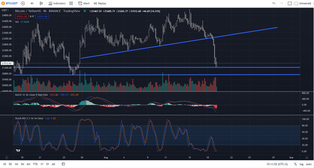 cryptochamp_'s tweet photo. tapped - looks solid for some long scalp here

#btc #bitcoin #Crypto #cryptocurrency #CryptoNews #Ethereum #cryptomarket https://t.co/gELUrM7fMP