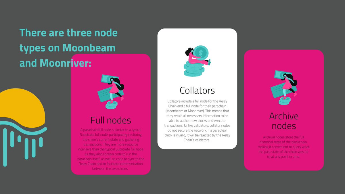 nataliShishka's tweet photo. What do you know about Moonbeam node types? #moonbeamnetwork @MoonbeamNetwork @MoonbeamRussia #PolkadotSpace #Moonbeam https://t.co/JMJKFxuhY7