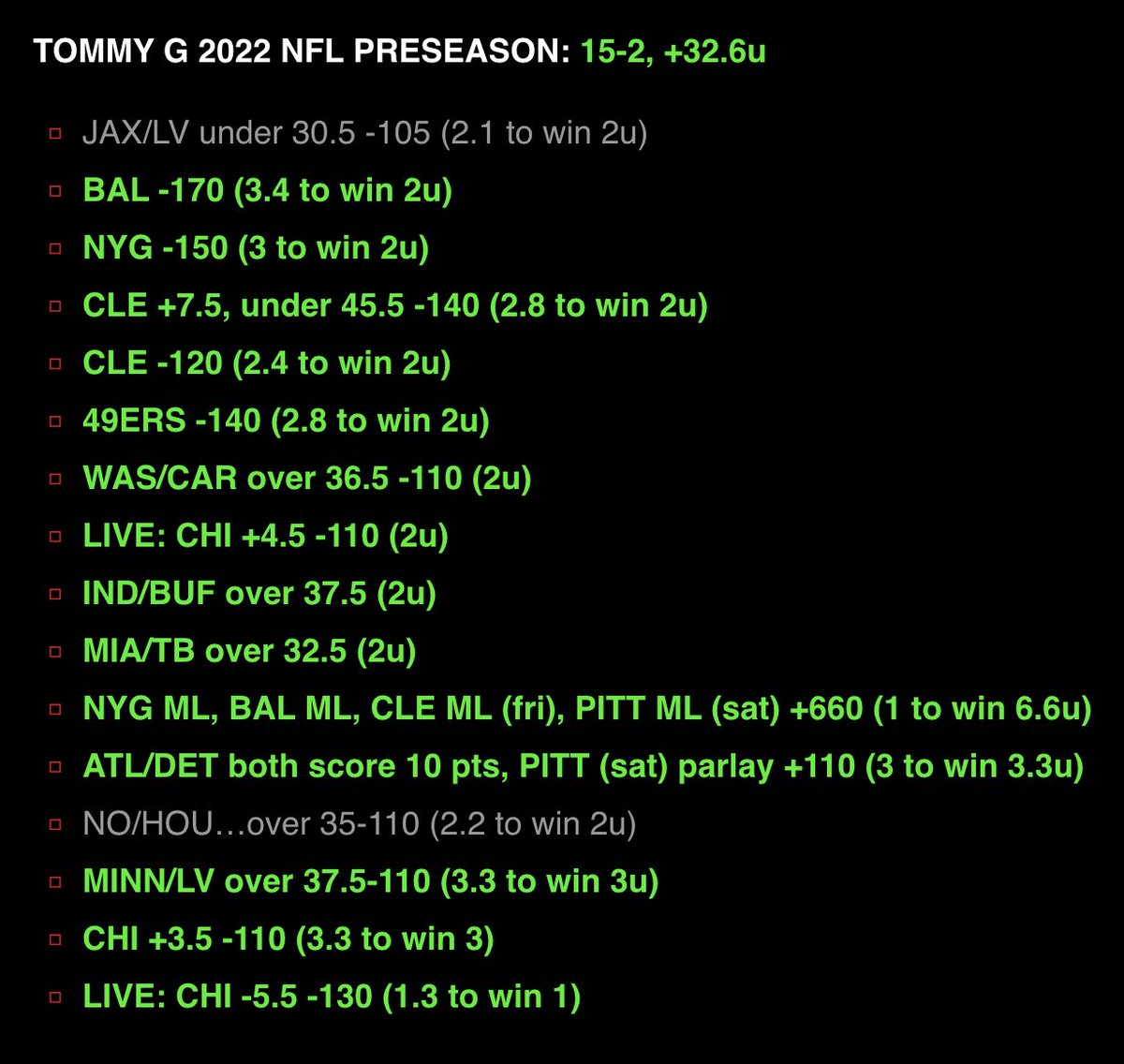 TommygWinsAgain's tweet photo. 🚨100 retweets and I’ll drop my 

💥1800 word NFL preseason betting preview for the 3 Friday night games FOR FREE💥

Plays on all 3 games
#Patriots v #Panthers
#Packers v #Saints
#Rams v #Texans

7-1 on NFL FREE BETS &amp; 15-2 on plays for @4DeepBets_ subscribers!

#GamblingTwiitter https://t.co/M9N8BkONQA