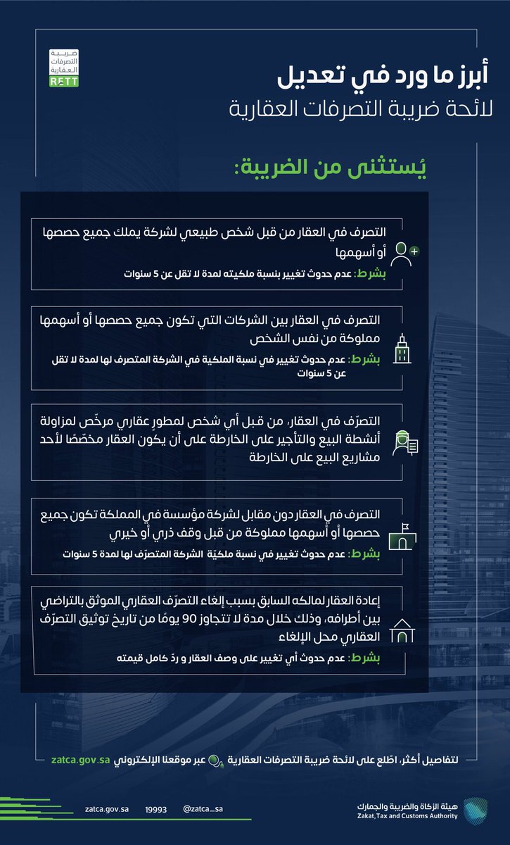 cpasmf's tweet image. هيئة الزكاة والضريبة والجمارك تعلن إجراء تعديلات على اللائحة التنفيذية لضريبة التصرفات العقارية، تضمنت عددًا من الاستثناءات من ضريبة التصرفات العقارية
@Zatca_sa