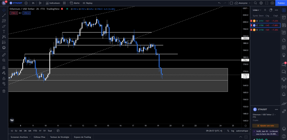 Crypt0xf5's tweet photo. Went exactly as planned, this one was given.
Might bounce on the 50-70's to trap some late shorts. https://t.co/P8vHxujReE