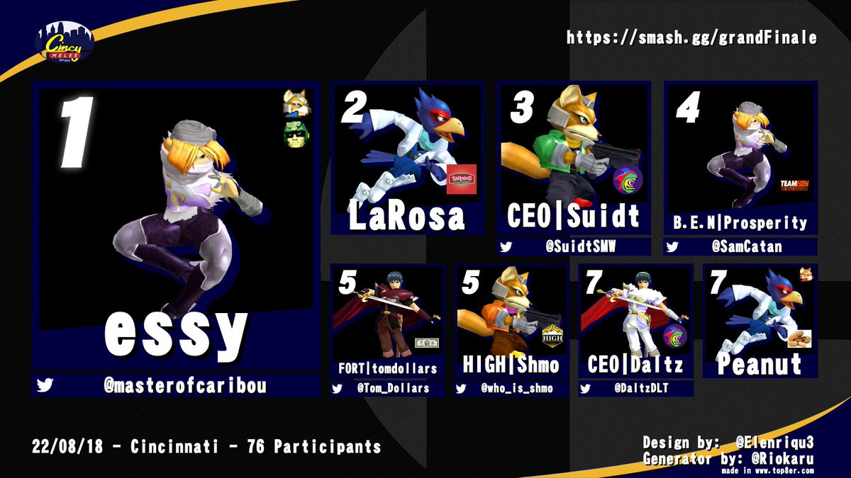 CincinnatiMelee's tweet photo. WOW 76 entrants for the Grand FinALe!! Thank you so much to everyone for showing up and making this quite possibly the biggest AL ever! https://t.co/hO2e7DQ4DN