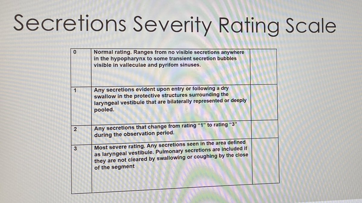 CDDFTSpeechDept's tweet photo. 100% inter-rater reliability in our  @CDDFTSpeechDept FEES interpretation group today on secretion severity rating! Great CPD session from @SarahMcSALT 👍 https://t.co/10M9MxWevq