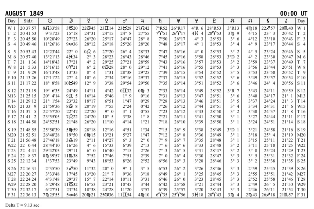 littlemscomet's tweet photo. Just an appreciation post to my fav 😘 computing tables of Venus positions for the US Nautical Almanac Office is the highlight of my days <3 https://t.co/o0VMSTRbrv