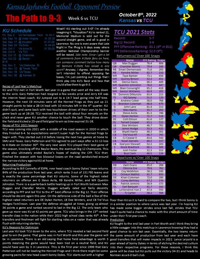 PixelHawk0's tweet photo. KU football #kufball starting out the season 6-0?! Here’s how it’s possible. Preview of Week 6 matchup against TCU #GoFrogs. https://t.co/ToSjFziLjm