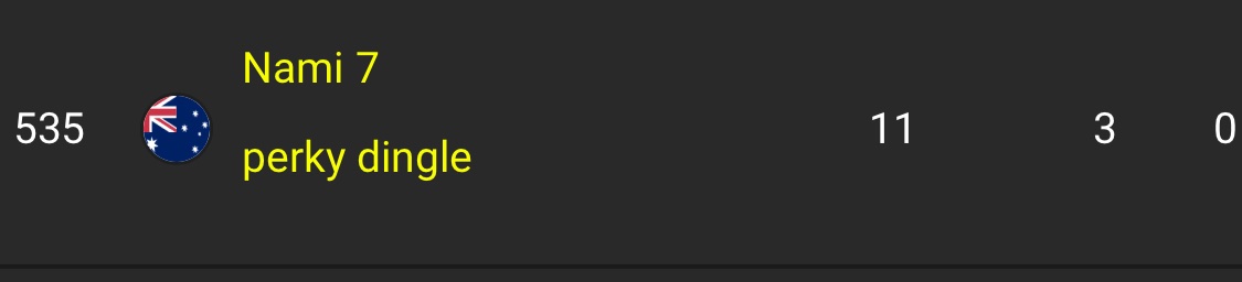 really bad news guys, wasn’t able to clutch the qual this season, using it as fuel to grind even harder next season so I can be the best on console 💪🏻
