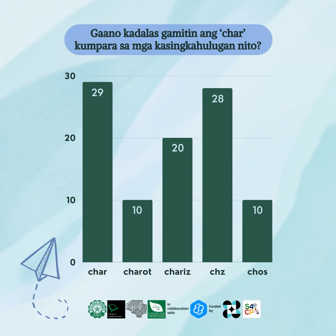 Filipino WordNet tweet media