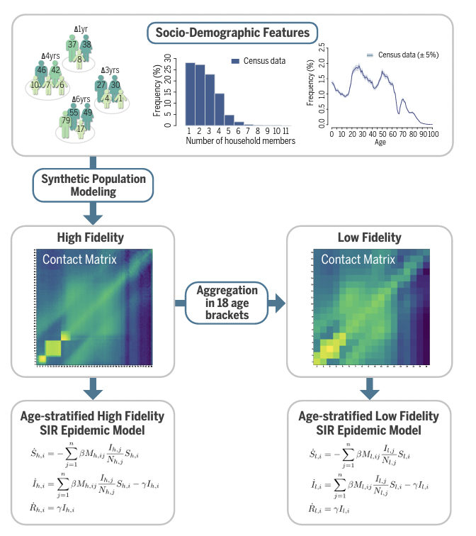 alexvespi's tweet photo. Multi-fidelity Hierarchical Neural Processes
https://t.co/FB8BXcrftW
- competitive performance in terms of accuracy and uncertainty estimation
- showing promise for speeding up high-dimensional complex simulations 
@yuqirose @allen_dongxiawu Yi-An Ma @mattk7 https://t.co/VvEZFaj24m