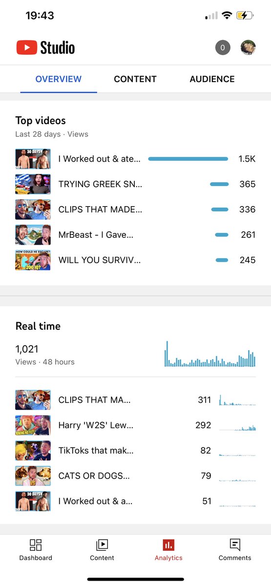 JmLorx's tweet photo. Boys this is insane!!! 1022 views un just 2 days!!
AND IT JUST KEEPS GOING!!!!

LETS GOOOO!!! 

Can we get to 1000 subs now!? https://t.co/QqE49aX2RP