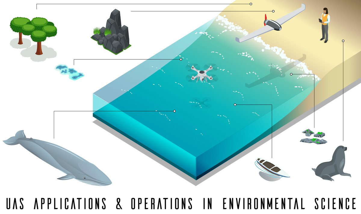 Duke Environment (@dukeenvironment) on Twitter photo Join a growing community of professionals that use drones for environmental research and management! Registration is now open for <a href="/DukeU/">Duke University</a>'s online course series UAS Applications and Operations in Environmental Science: duke.is/5dgkh Join a growing community of professionals that use drones for environmental research and management! Registration is now open for <a href="/DukeU/">Duke University</a>'s online course series UAS Applications and Operations in Environmental Science: duke.is/5dgkh