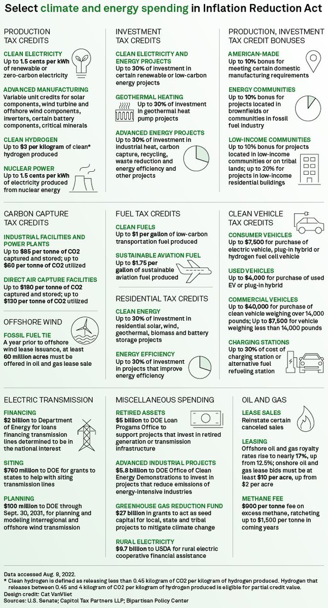 Market Intelligence: Energy tweet media
