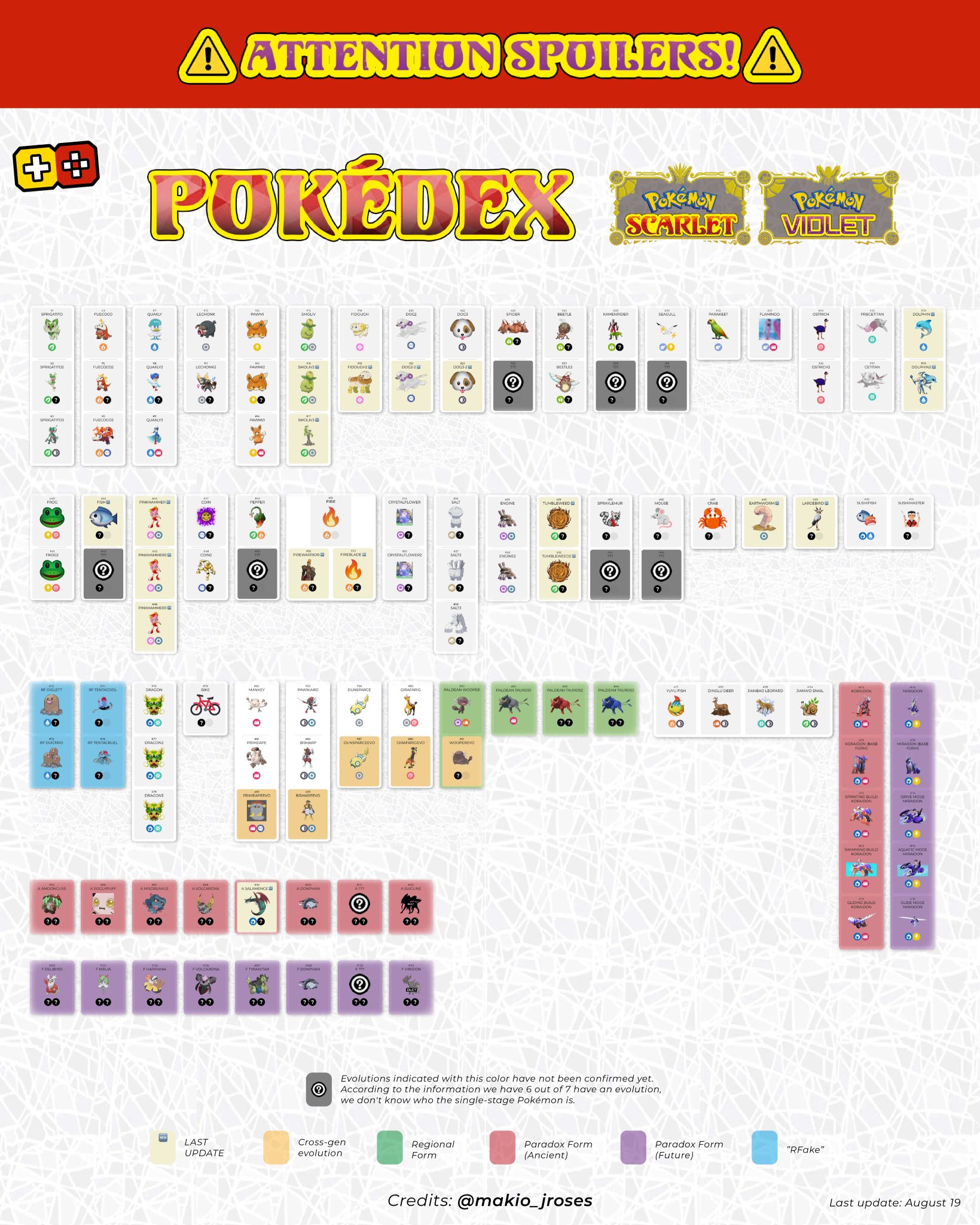 Makio & JRoses  pokeos.com on X: Scarlet & Violet Pokédex (update: 27  July) ✨ Added the latest information that was missing This will probably be  the last update until the next