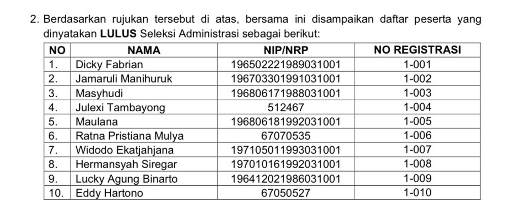 ImmiWatch's tweet photo. Nah ini nih calon Dirjen Imigrasi, ada yg kenal?
3 Orang dr Imigrasi (2,8,9), 1 Orang dr Kemenkumham (7), 1 Orang dr Kejaksaan (3), 2 Orang dr Kepolisian (6,10), 1 Orang dr Kemenlu (1), 1 Orang dr TNI (4), 1 Orang dr Watannas (5) https://t.co/plkYIDSdbJ