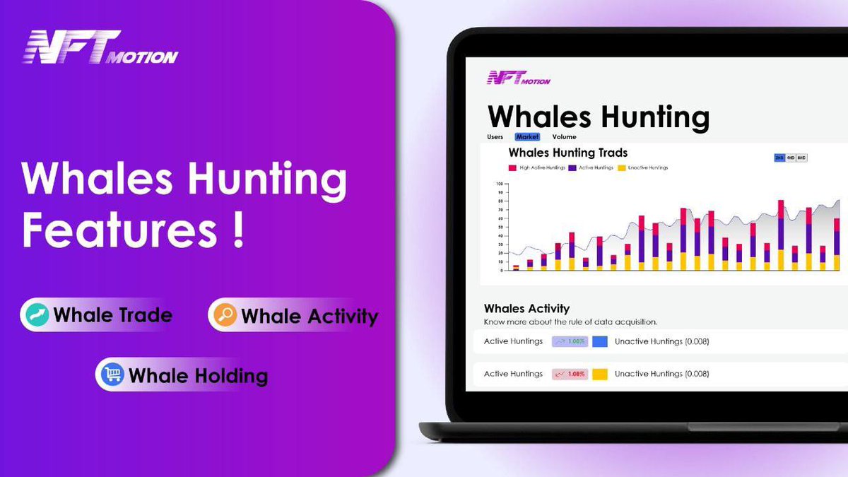 NFTmotion_io's tweet photo. Here's a glimpse from our ultimate #NFT Analytic Podium, with our upcoming #WhalesHunting Features.

🏴 This will allow all our users to track &amp; follow all the major moves made by the Whales in our space ~

▪️ #WhaleTrades
▪️ #WhaleActivities
▪️ #WhaleHoldings https://t.co/ikZlFpeDW6
