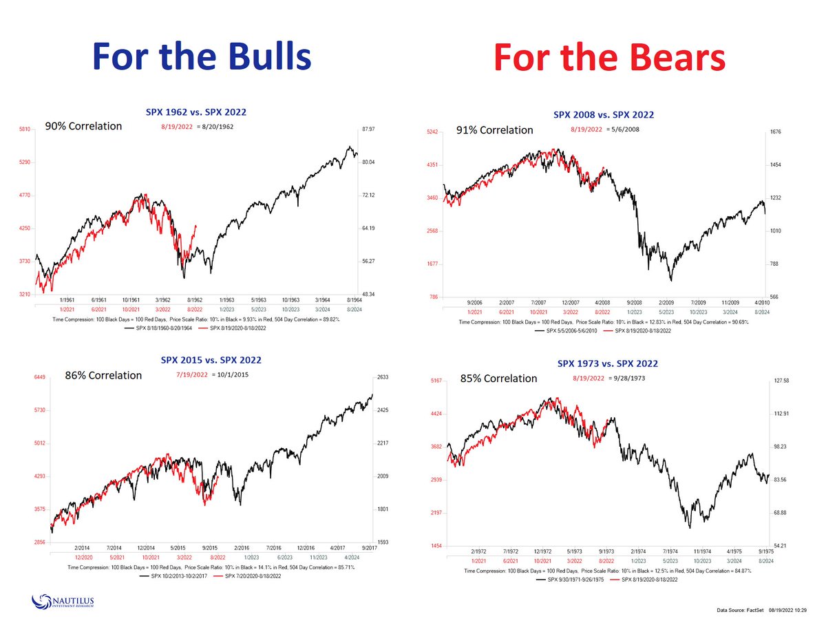 Friday Fun With Analogs.