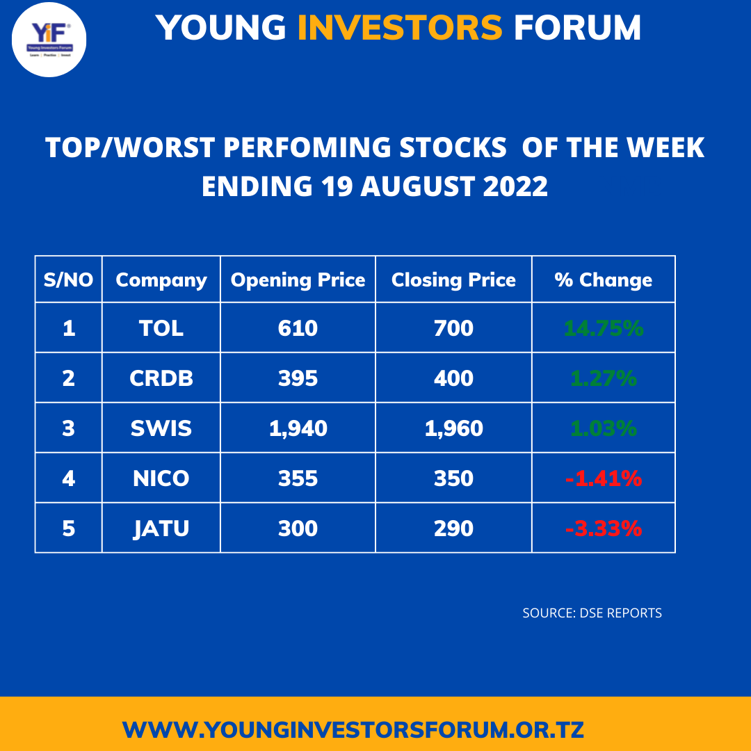 YoungInvestors4's tweet photo. TOP/WORST PERFOMING STOCKS  OF THE WEEK ENDING 19 AUGUST 2022 https://t.co/vQXlQPv11V