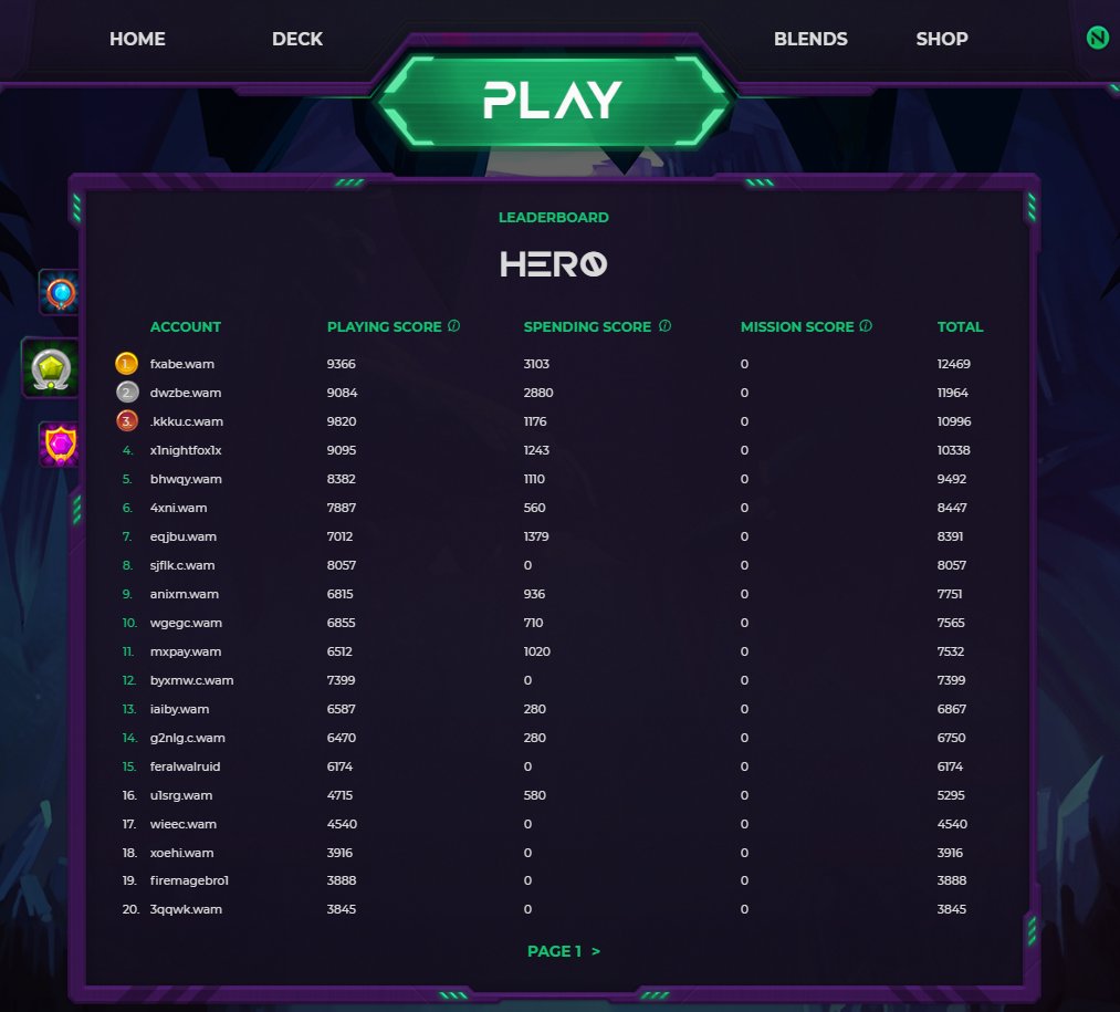 5 more days left to score more leaderboard points. It is getting really close. Who will take number #1 this month and win the big prizes?

This months second spots on all 3 leaderboard will also earn some wax on top of all other goodies.

#NFT  Noa Game on <a href="/WAX_io/">WAX</a>